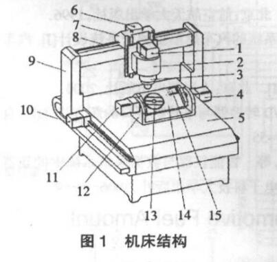 济南雕刻机厂家介绍五轴雕刻机机床的设计
